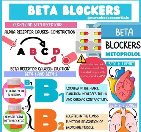 are beta blockers bad for you|Beta blockers .